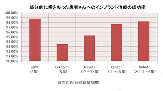 �C���v�����g���Ð������f�[�^